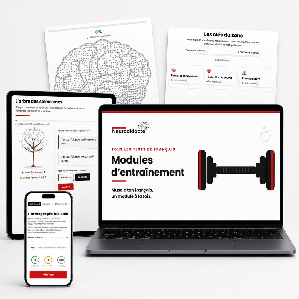 Les modules d'entraînement Neurodidacte affichés sur un ordinateur portable, une tablette et un téléphone : l'arbre des solécismes, les clés du sens et l'orthographe lexicale.