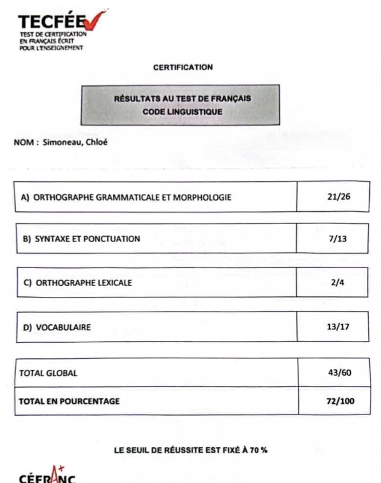 Résultats officiels du TECFÉE de Chloé Simoneau au code linguistique : orthographe grammaticale et morphologie 21 sur 26, syntaxe et ponctuation 7 sur 13, orthographe lexicale 2 sur 4, vocabulaire 13 sur 17, total 43 sur 60, soit 72 sur 100. Le seuil de réussite est fixé à 70 pour cent.
